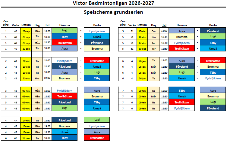Grundserien VBL 26/27